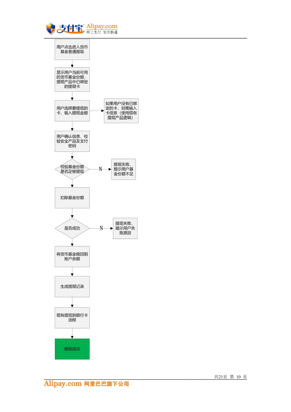 支付宝-余额宝-理财项目需求文档3_436套软件开发需求文档_VD516-软件开发需求文档_10各类系统软件开发需求_更新内容_产品需求文档案例（73份）