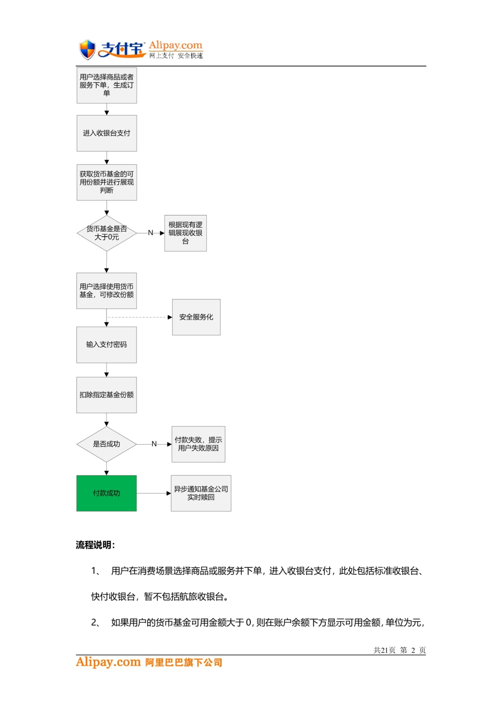 支付宝-余额宝-理财项目需求文档3_436套软件开发需求文档_VD516-软件开发需求文档_10各类系统软件开发需求_更新内容_产品需求文档案例（73份）
