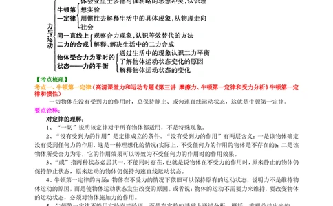 中考总复习：牛顿第一定律二力平衡（基础）知识讲解_中考全科复习资料_北京四中绝密资料04中考物理总复习_14总复习：牛顿第一定律二力平衡（基础）