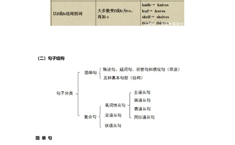 汉译英翻译讲义新施老师(4)_2025曹胖学位英语（全国通用）_{10}--汉译英_施老师的汉译英