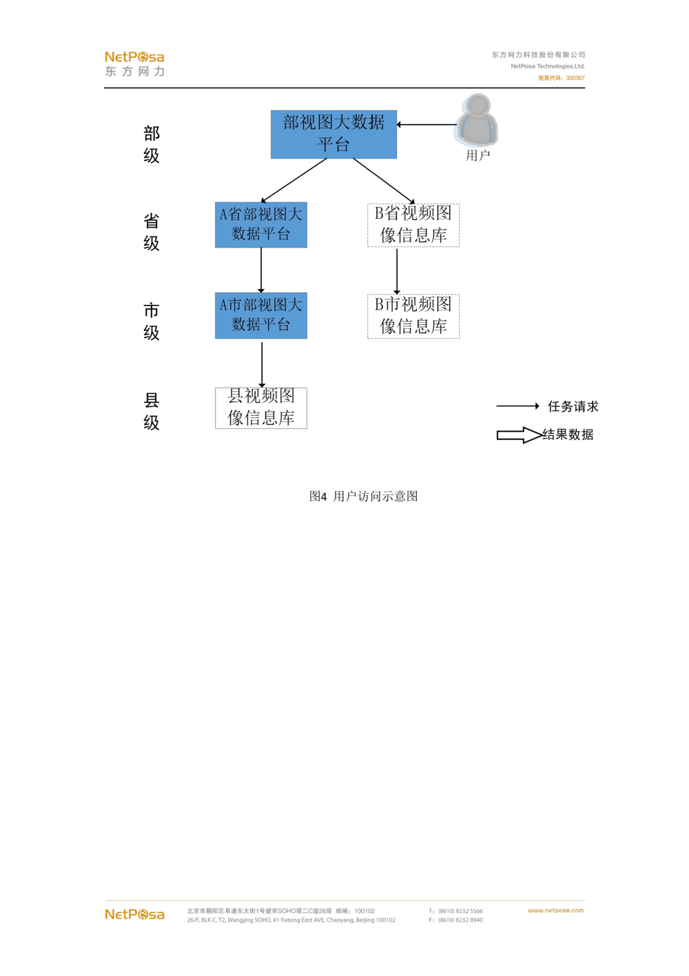 视频图像解析系统需求规格说明书(PRD文档_436套软件开发需求文档_VD516-软件开发需求文档_10各类系统软件开发需求_更新内容