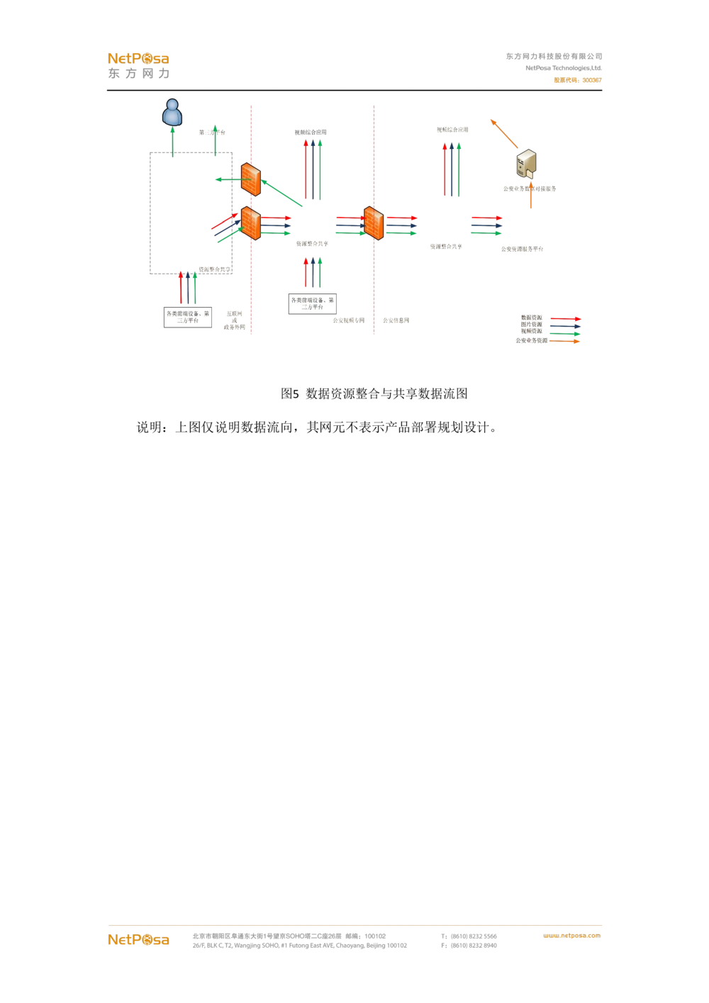 视频图像解析系统需求规格说明书(PRD文档_436套软件开发需求文档_VD516-软件开发需求文档_10各类系统软件开发需求_更新内容
