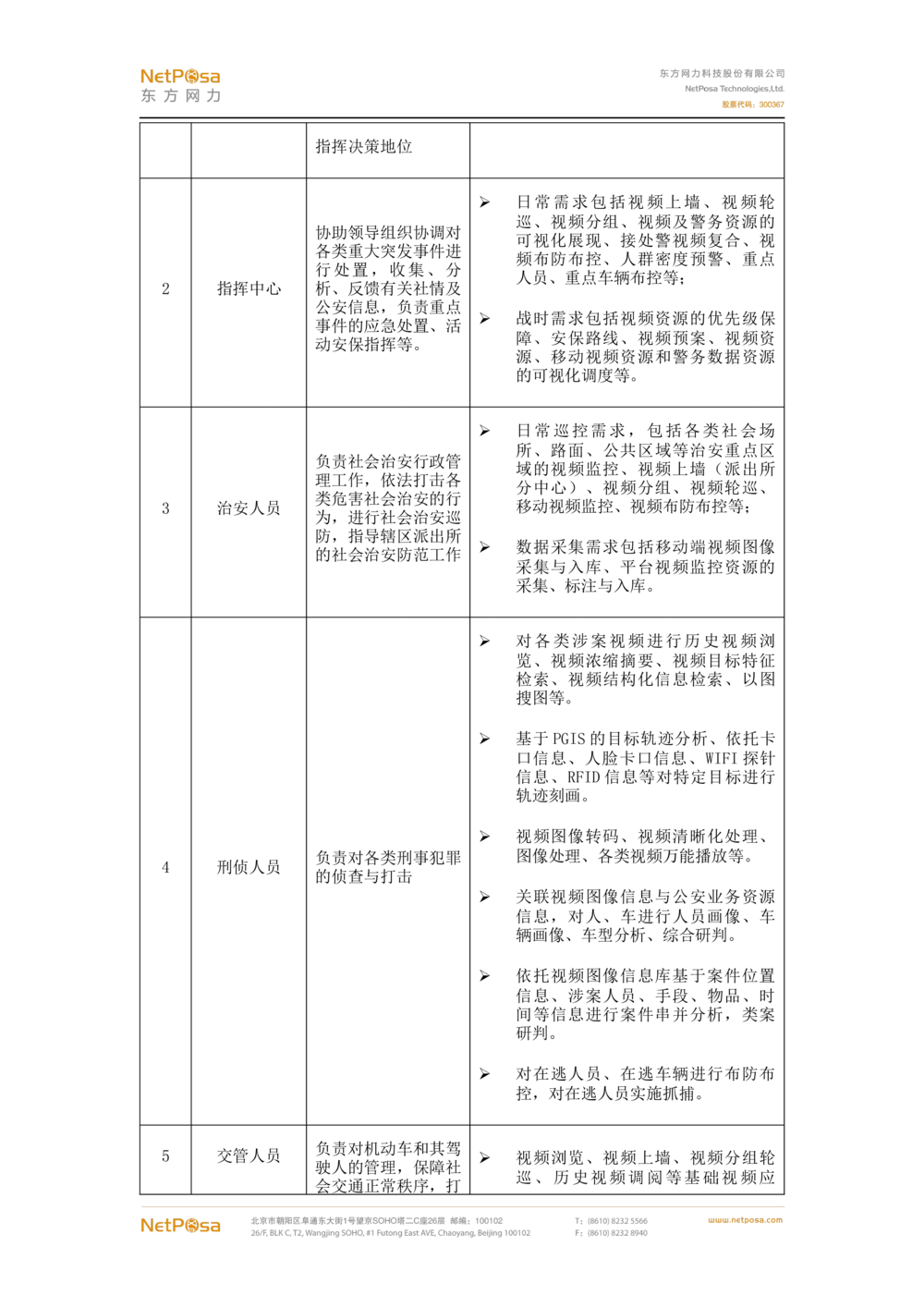 视频图像解析系统需求规格说明书(PRD文档_436套软件开发需求文档_VD516-软件开发需求文档_10各类系统软件开发需求_更新内容