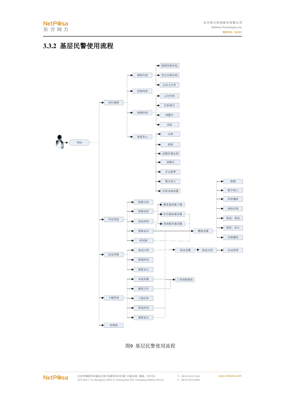 视频图像解析系统需求规格说明书(PRD文档_436套软件开发需求文档_VD516-软件开发需求文档_10各类系统软件开发需求_更新内容
