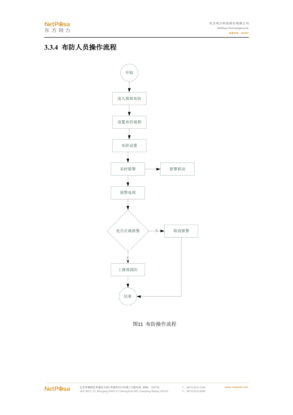 视频图像解析系统需求规格说明书(PRD文档_436套软件开发需求文档_VD516-软件开发需求文档_10各类系统软件开发需求_更新内容
