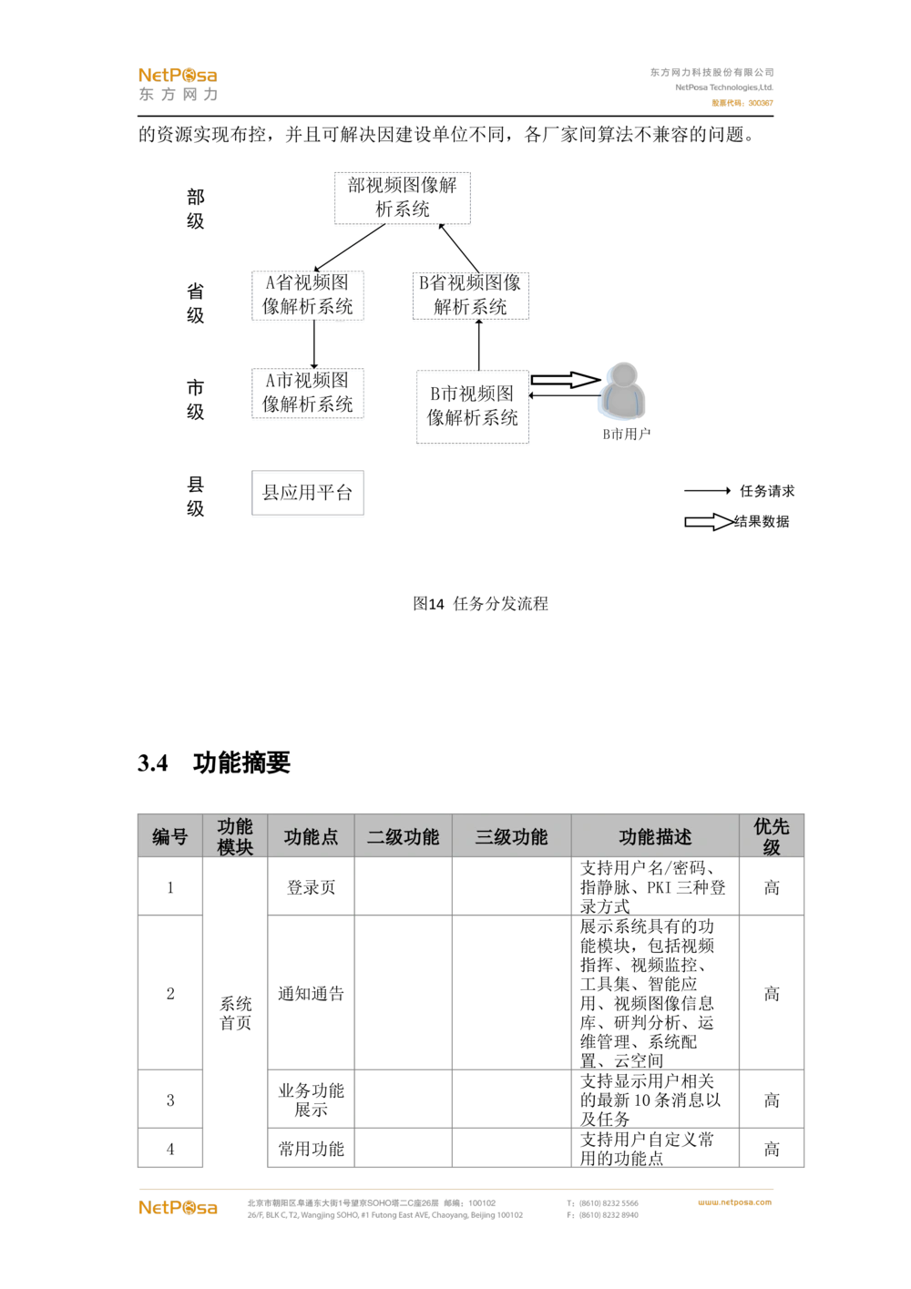 视频图像解析系统需求规格说明书(PRD文档_436套软件开发需求文档_VD516-软件开发需求文档_10各类系统软件开发需求_更新内容