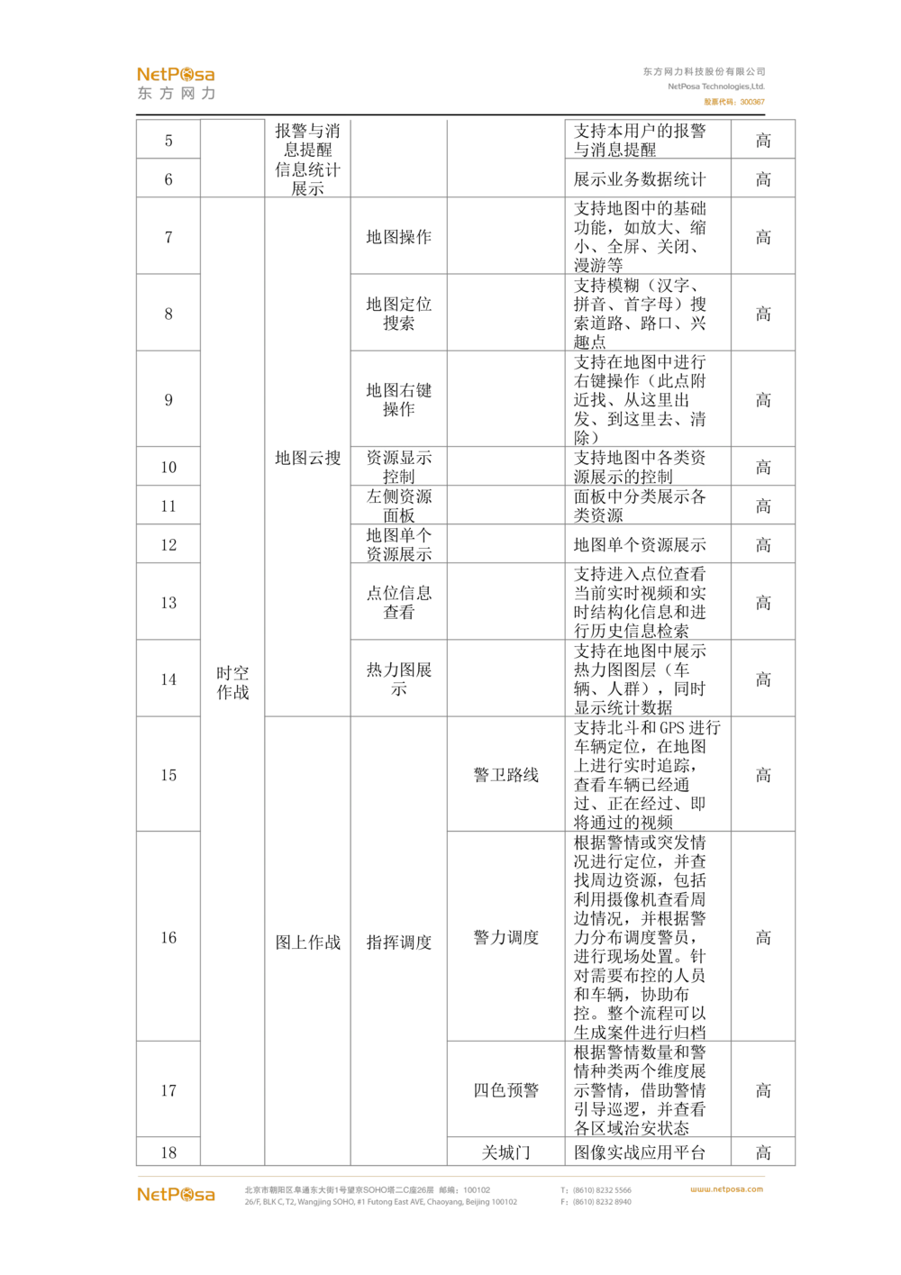 视频图像解析系统需求规格说明书(PRD文档_436套软件开发需求文档_VD516-软件开发需求文档_10各类系统软件开发需求_更新内容