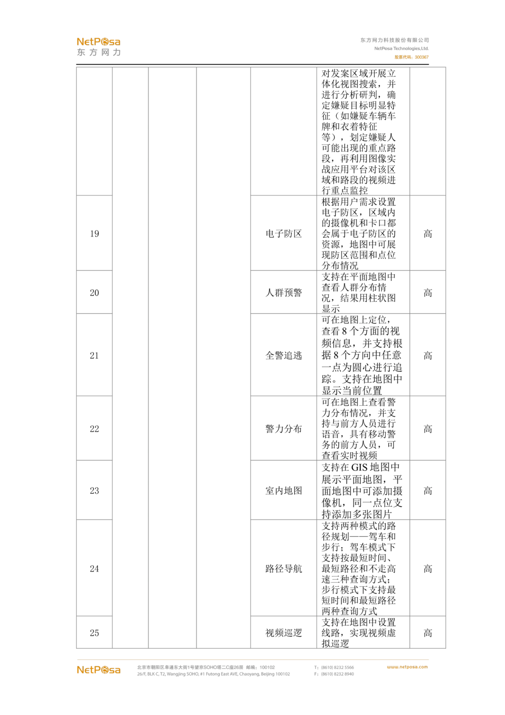 视频图像解析系统需求规格说明书(PRD文档_436套软件开发需求文档_VD516-软件开发需求文档_10各类系统软件开发需求_更新内容