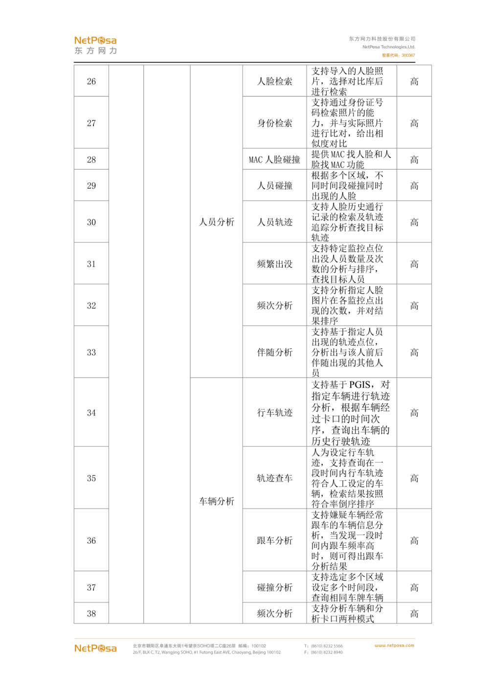 视频图像解析系统需求规格说明书(PRD文档_436套软件开发需求文档_VD516-软件开发需求文档_10各类系统软件开发需求_更新内容