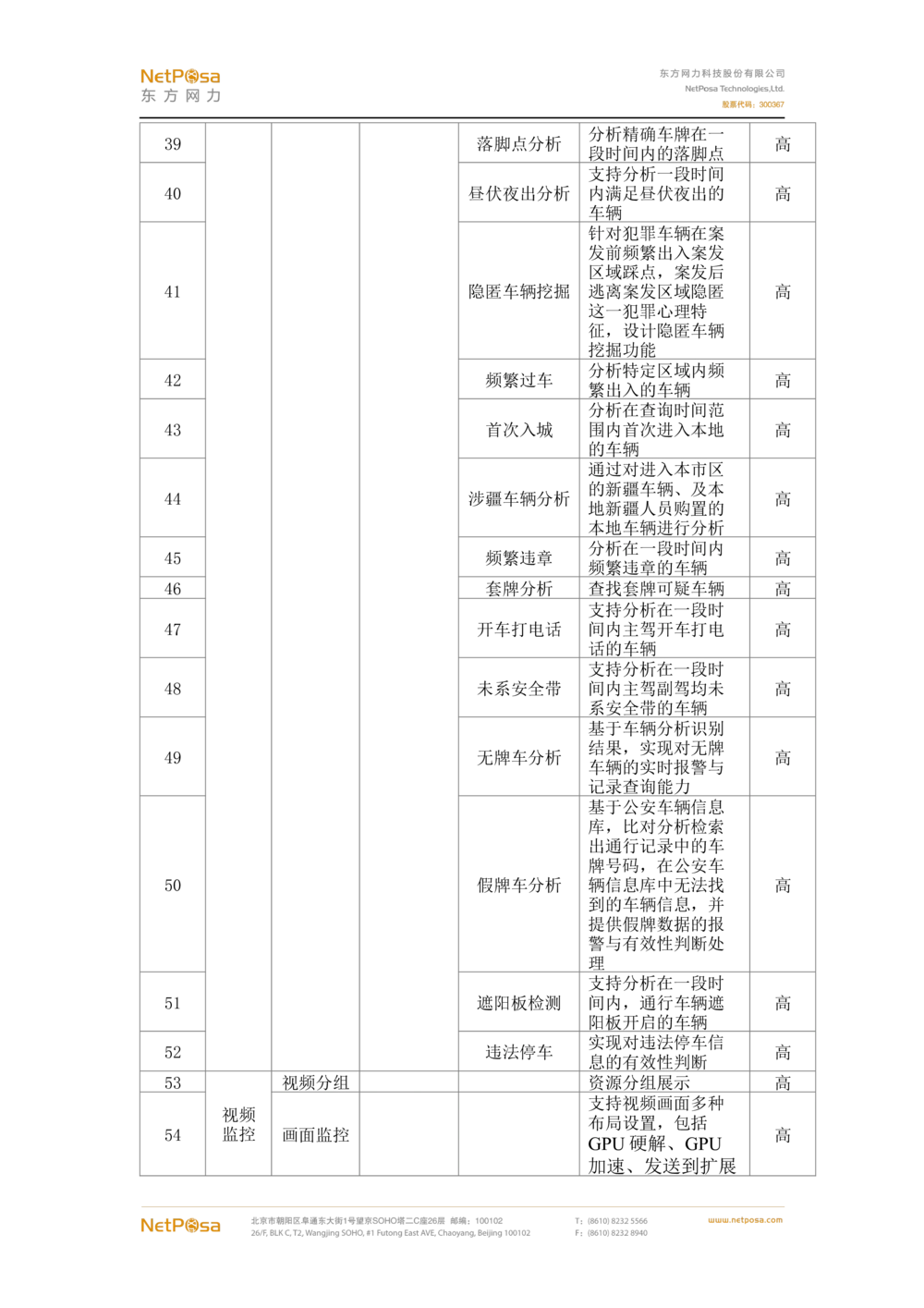 视频图像解析系统需求规格说明书(PRD文档_436套软件开发需求文档_VD516-软件开发需求文档_10各类系统软件开发需求_更新内容