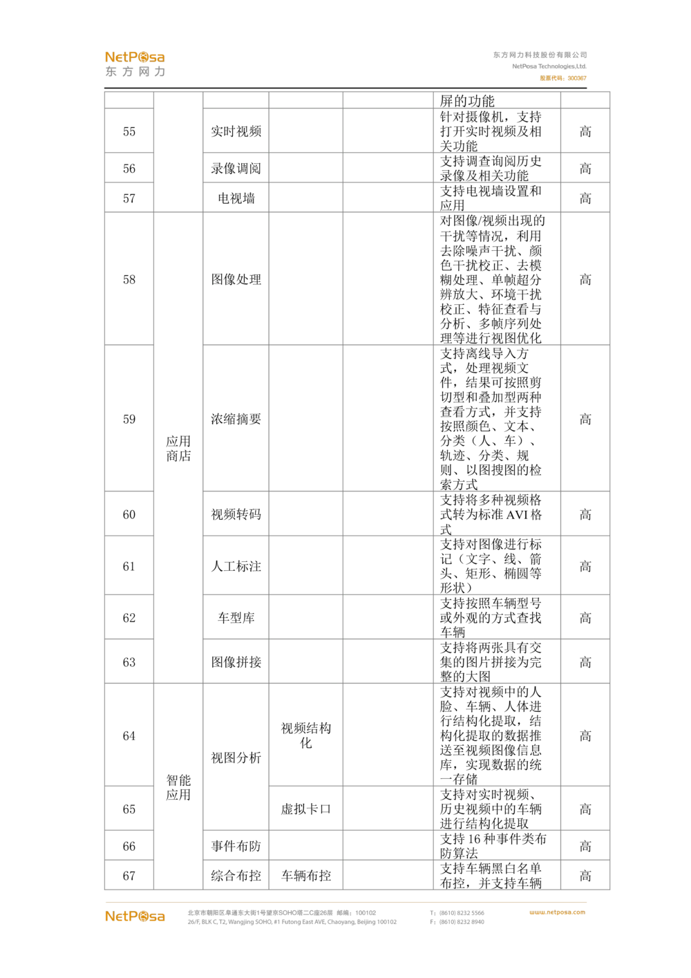 视频图像解析系统需求规格说明书(PRD文档_436套软件开发需求文档_VD516-软件开发需求文档_10各类系统软件开发需求_更新内容
