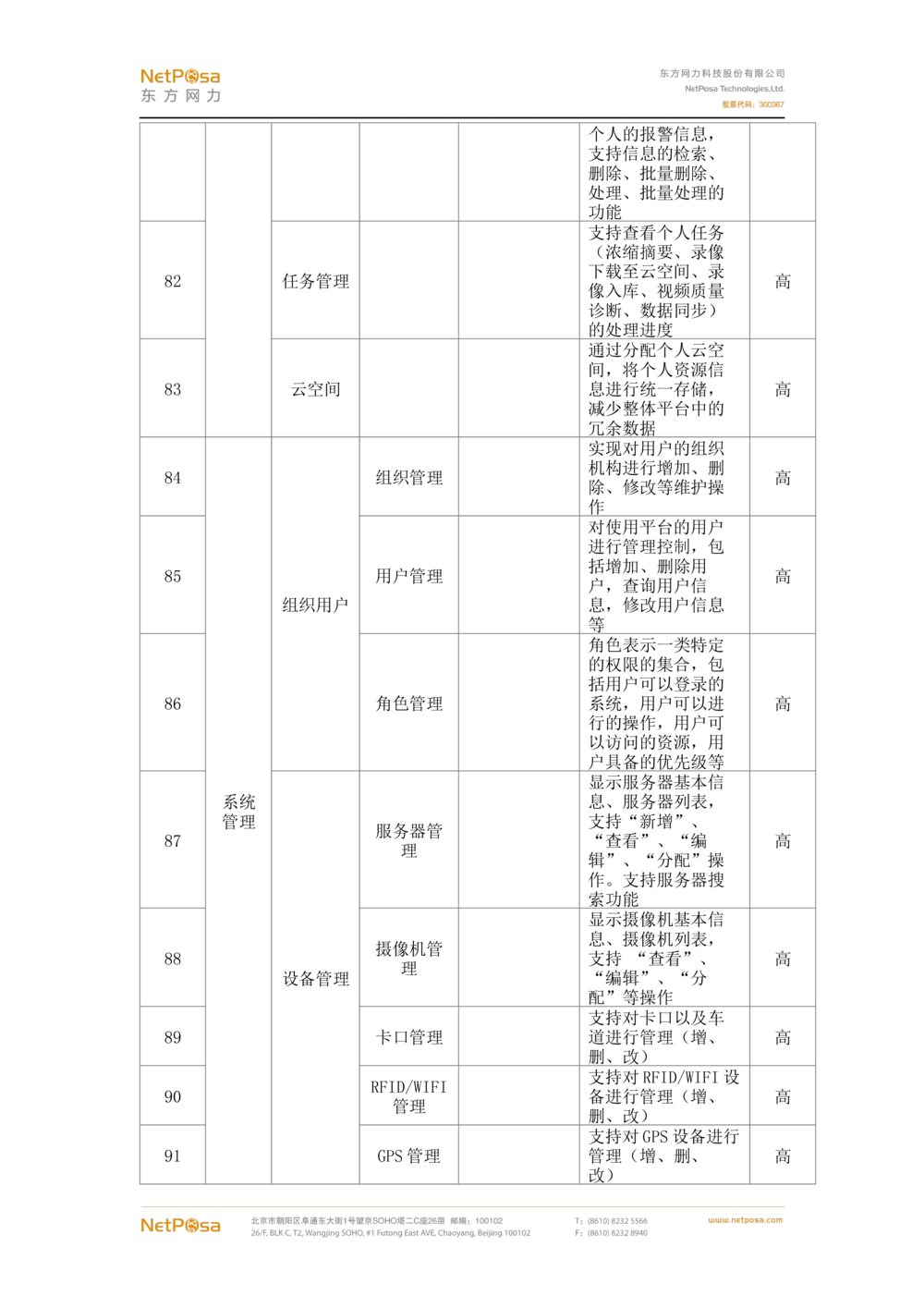 视频图像解析系统需求规格说明书(PRD文档_436套软件开发需求文档_VD516-软件开发需求文档_10各类系统软件开发需求_更新内容