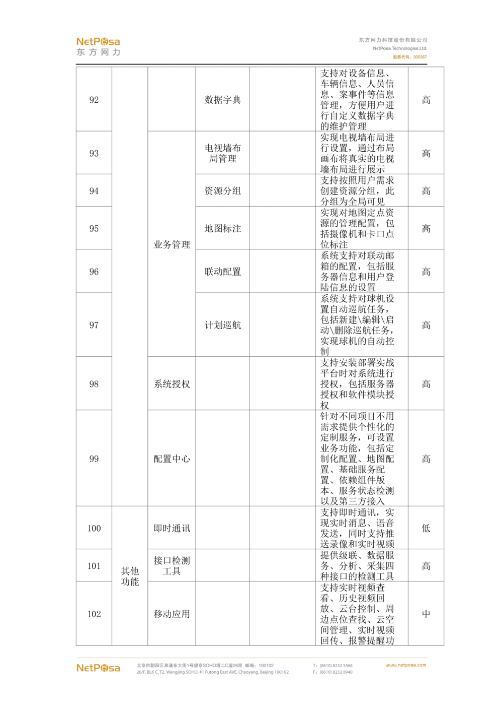 视频图像解析系统需求规格说明书(PRD文档_436套软件开发需求文档_VD516-软件开发需求文档_10各类系统软件开发需求_更新内容