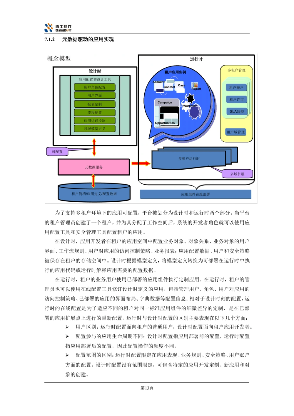 体系结构设计说明书_436套软件开发需求文档_VD516-软件开发需求文档_05体系结构设计说明书（12份）