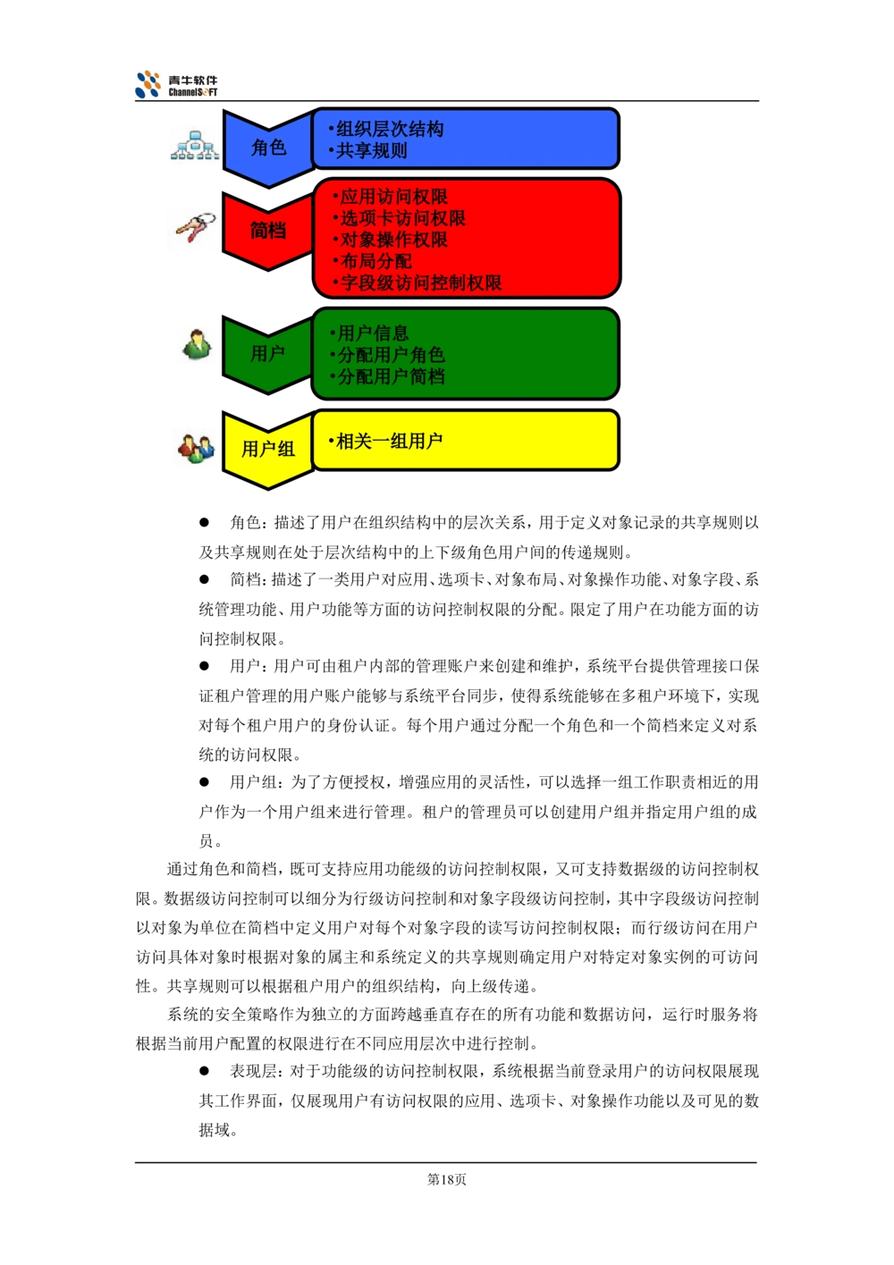 体系结构设计说明书_436套软件开发需求文档_VD516-软件开发需求文档_05体系结构设计说明书（12份）