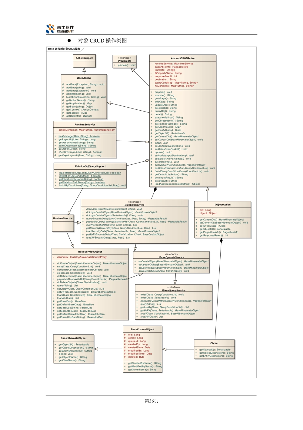 体系结构设计说明书_436套软件开发需求文档_VD516-软件开发需求文档_05体系结构设计说明书（12份）