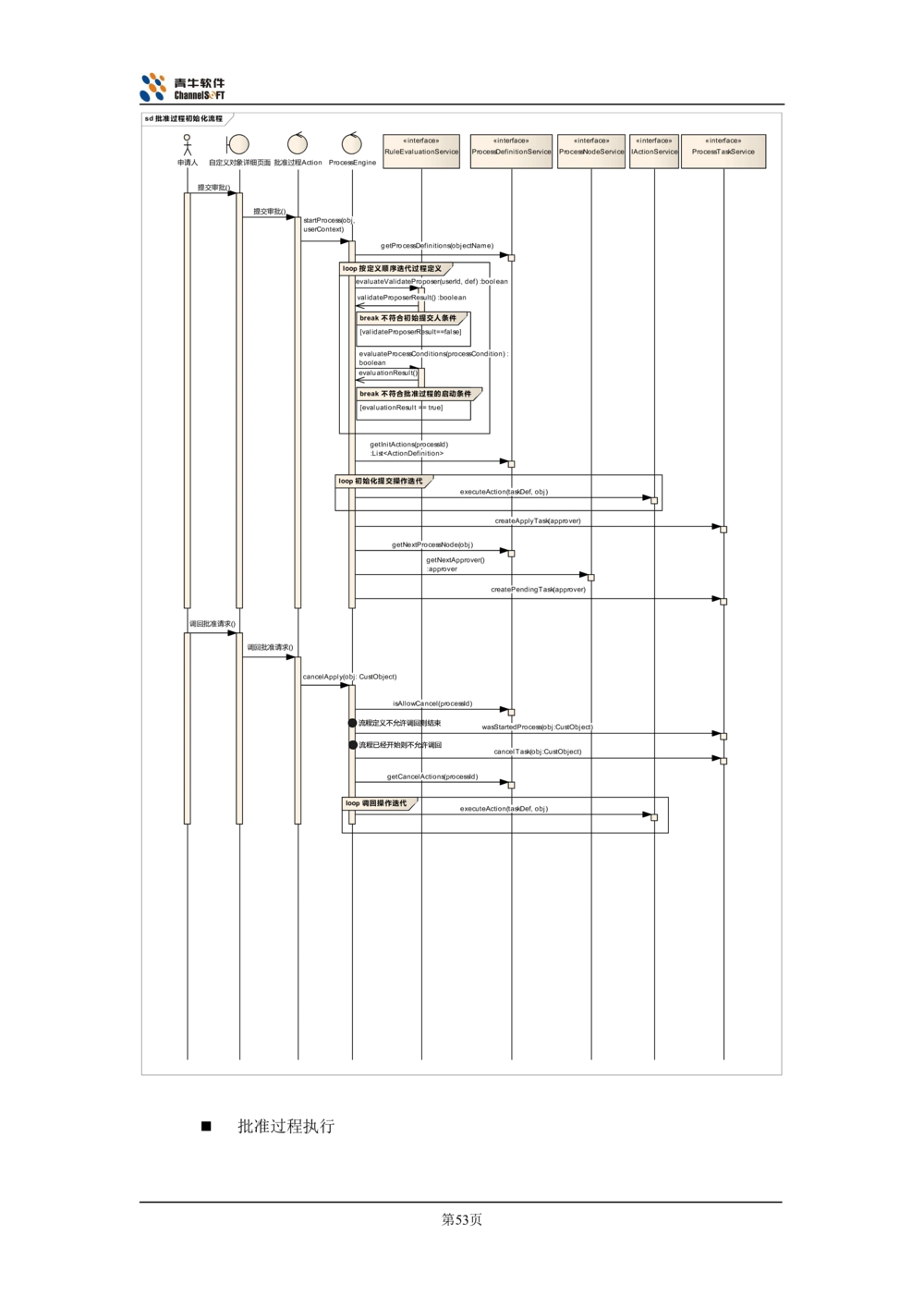 体系结构设计说明书_436套软件开发需求文档_VD516-软件开发需求文档_05体系结构设计说明书（12份）