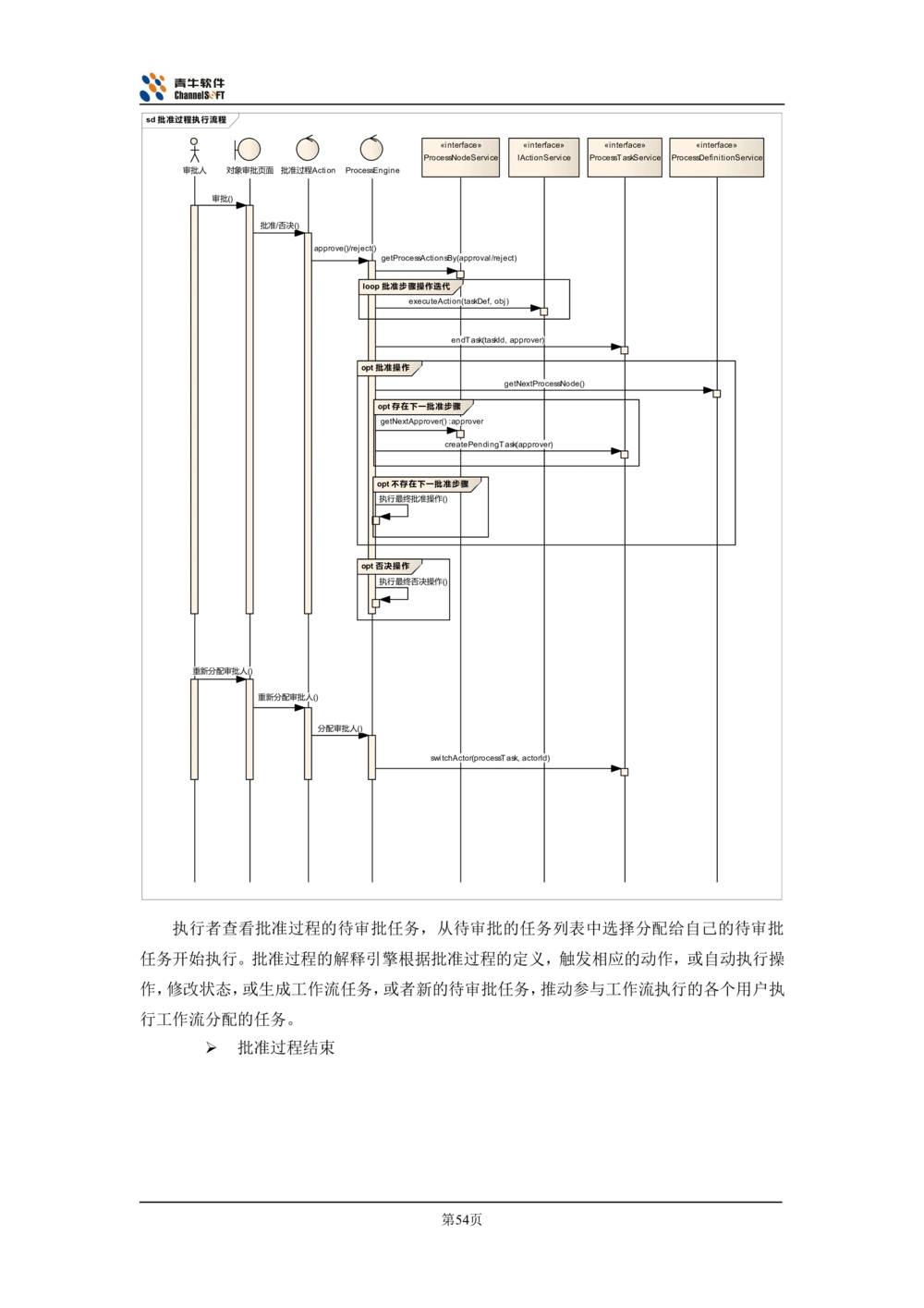 体系结构设计说明书_436套软件开发需求文档_VD516-软件开发需求文档_05体系结构设计说明书（12份）