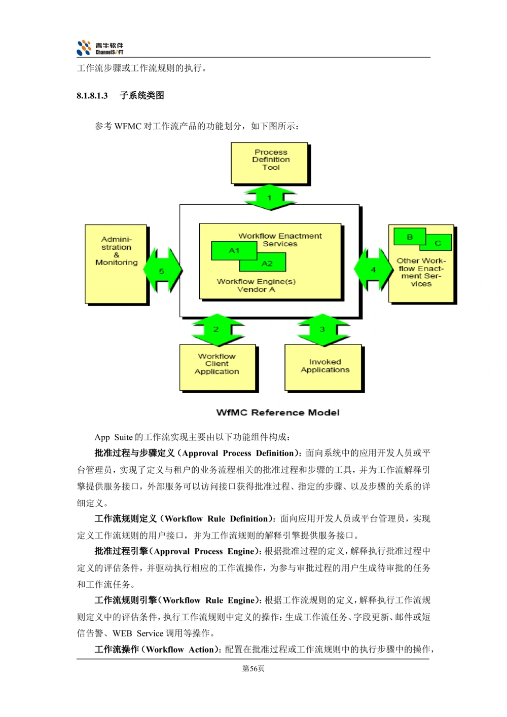 体系结构设计说明书_436套软件开发需求文档_VD516-软件开发需求文档_05体系结构设计说明书（12份）