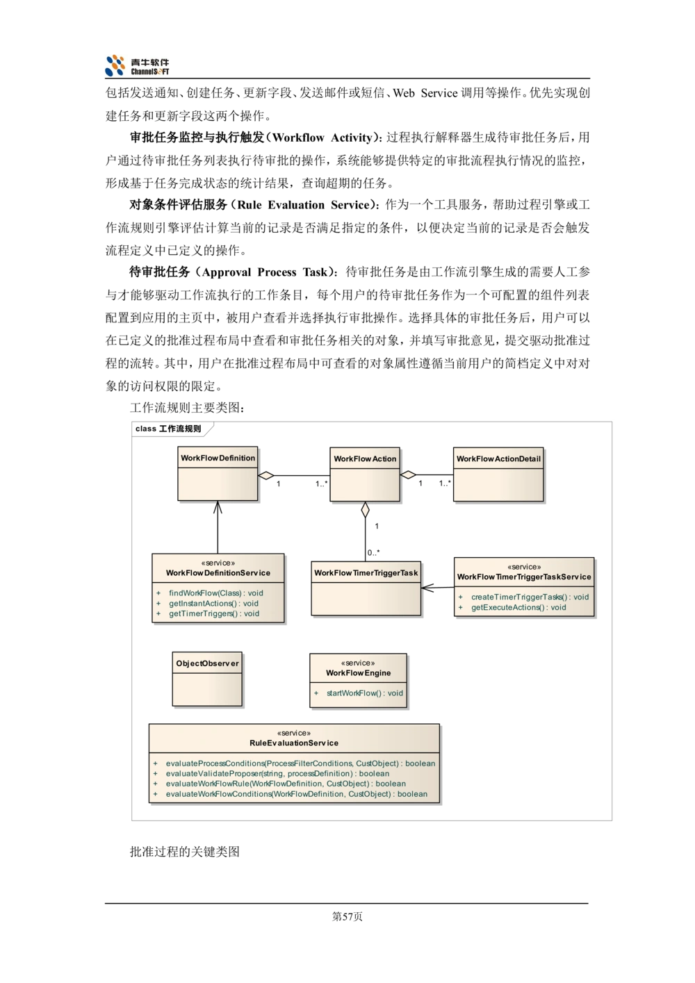 体系结构设计说明书_436套软件开发需求文档_VD516-软件开发需求文档_05体系结构设计说明书（12份）