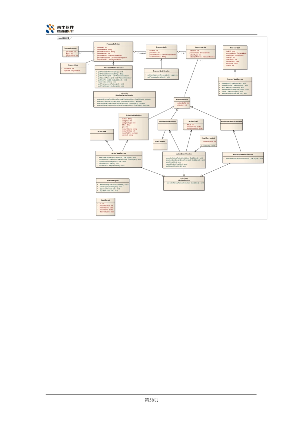 体系结构设计说明书_436套软件开发需求文档_VD516-软件开发需求文档_05体系结构设计说明书（12份）