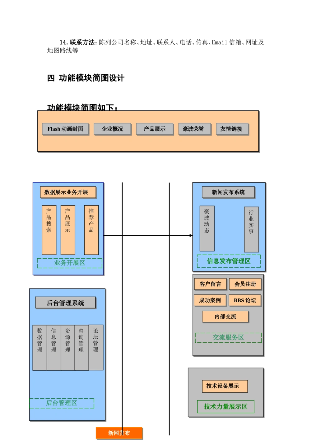 企业网站需求文档_436套软件开发需求文档_VD516-软件开发需求文档_10各类系统软件开发需求_更新内容_产品需求文档案例（73份）