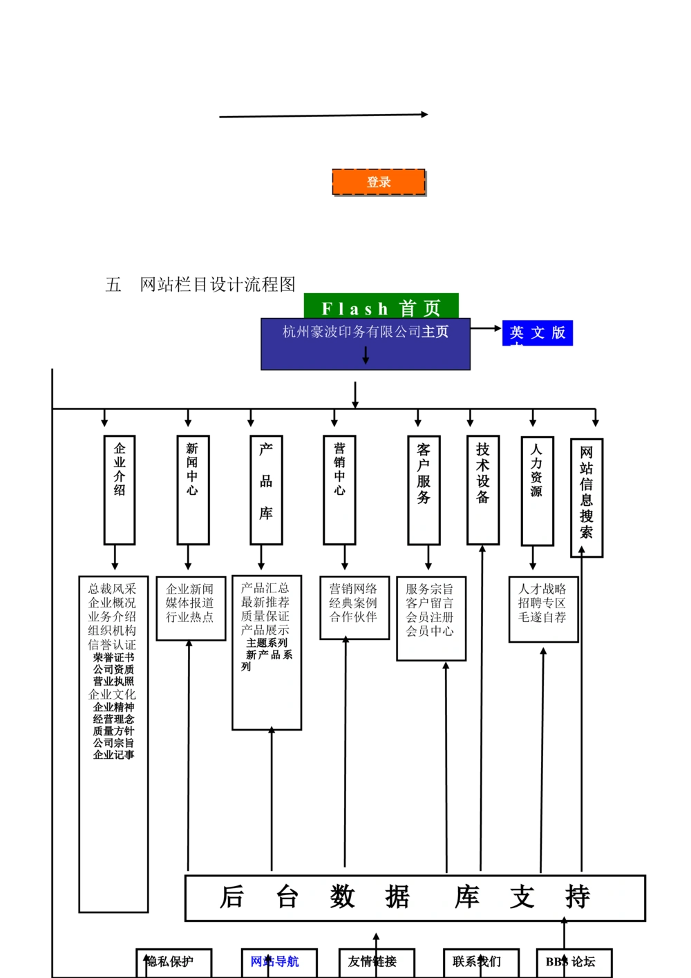 企业网站需求文档_436套软件开发需求文档_VD516-软件开发需求文档_10各类系统软件开发需求_更新内容_产品需求文档案例（73份）