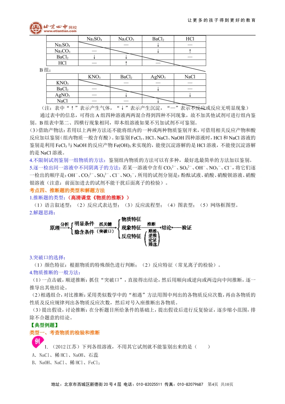 中考总复习：物质检验和推断的思想方法（提高）知识讲解_中考全科复习资料_北京四中绝密资料05中考化学总复习_44总复习：物质检验和推断的思想方法（提高）