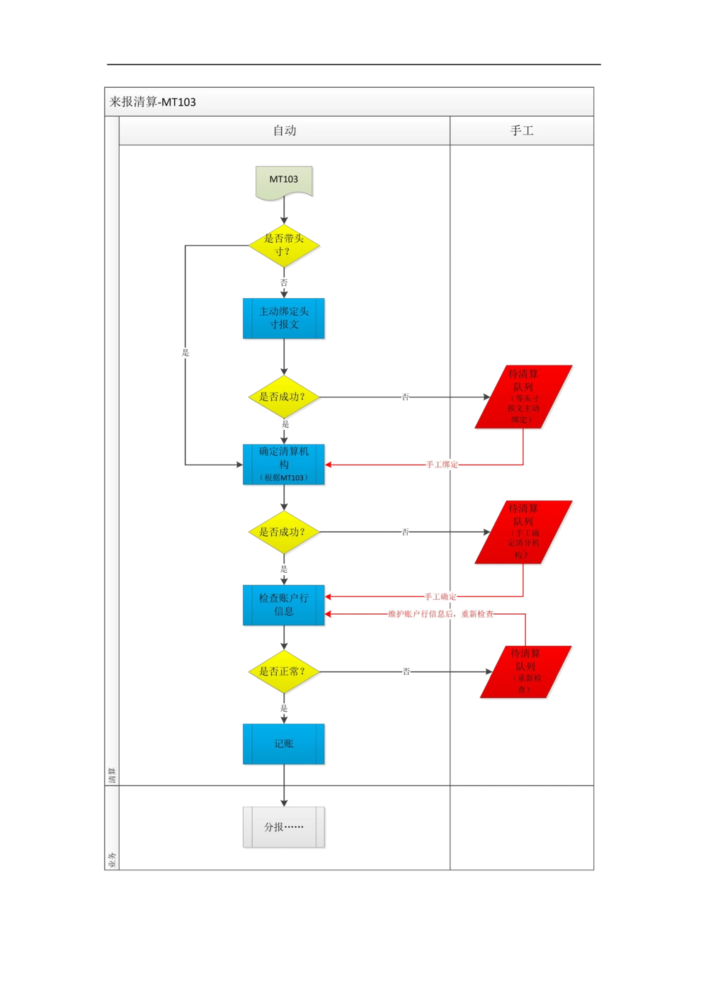 新一代国际结算系统需求规格说明书（外币清算）V1.0_436套软件开发需求文档_VD516-软件开发需求文档_10各类系统软件开发需求