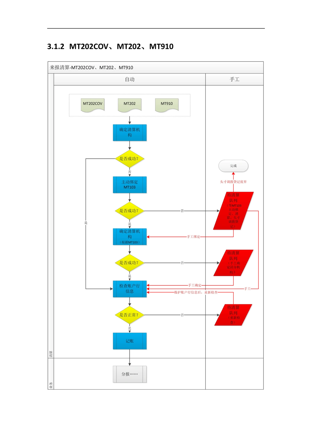 新一代国际结算系统需求规格说明书（外币清算）V1.0_436套软件开发需求文档_VD516-软件开发需求文档_10各类系统软件开发需求