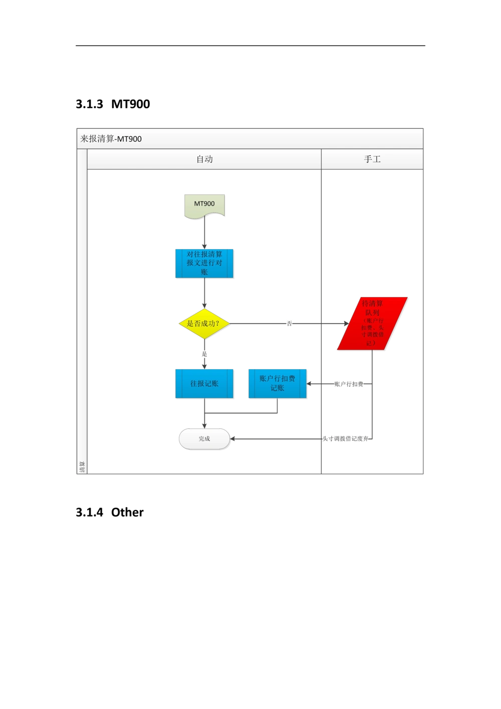 新一代国际结算系统需求规格说明书（外币清算）V1.0_436套软件开发需求文档_VD516-软件开发需求文档_10各类系统软件开发需求
