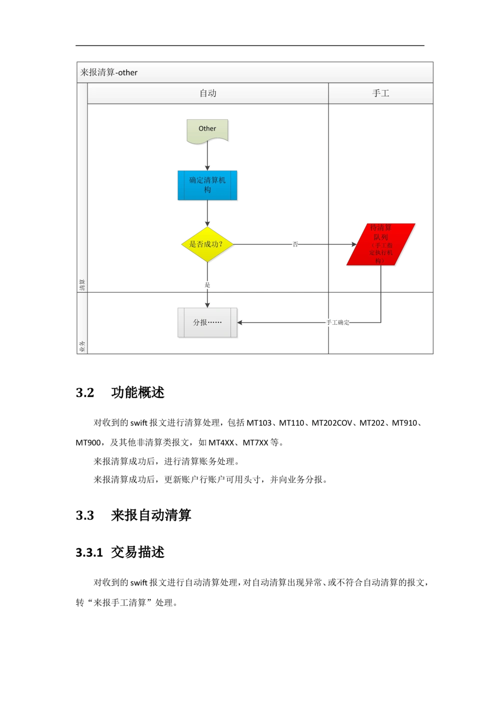 新一代国际结算系统需求规格说明书（外币清算）V1.0_436套软件开发需求文档_VD516-软件开发需求文档_10各类系统软件开发需求