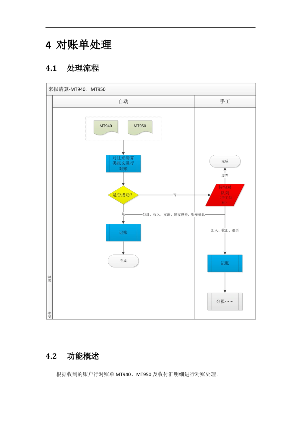 新一代国际结算系统需求规格说明书（外币清算）V1.0_436套软件开发需求文档_VD516-软件开发需求文档_10各类系统软件开发需求