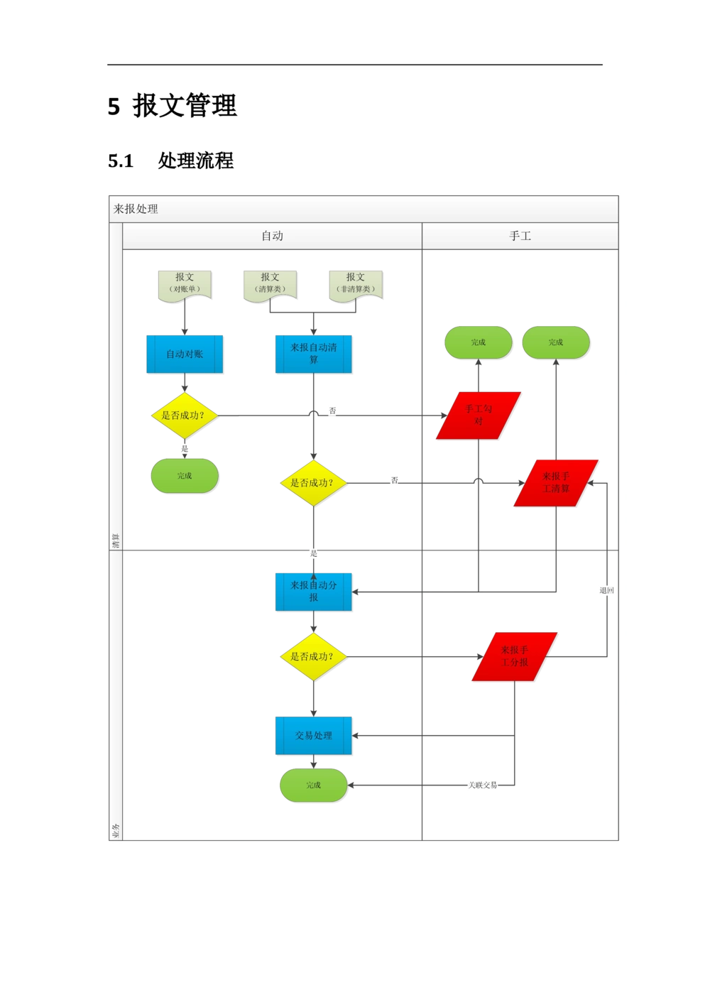 新一代国际结算系统需求规格说明书（外币清算）V1.0_436套软件开发需求文档_VD516-软件开发需求文档_10各类系统软件开发需求