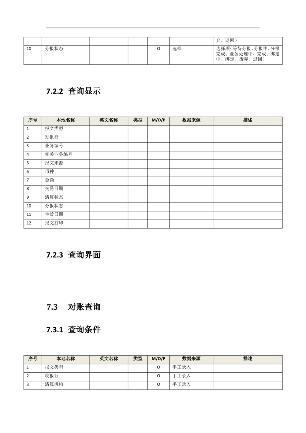 新一代国际结算系统需求规格说明书（外币清算）V1.0_436套软件开发需求文档_VD516-软件开发需求文档_10各类系统软件开发需求