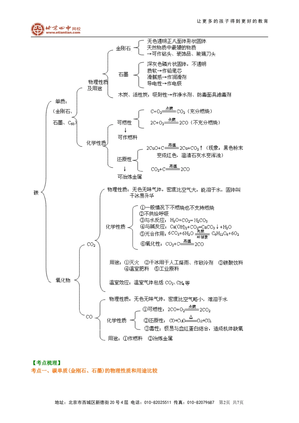 中考总复习：碳的单质及二氧化碳和一氧化碳的对比（基础）知识讲解_中考全科复习资料_北京四中绝密资料05中考化学总复习_05总复习：碳的单质及二氧化碳和一氧化碳的对比（基础）