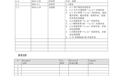 制造执行系统（MES）系统用户需求说明书_436套软件开发需求文档_VD516-软件开发需求文档_10各类系统软件开发需求_更新内容
