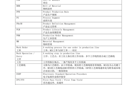 制造执行系统（MES）系统用户需求说明书_436套软件开发需求文档_VD516-软件开发需求文档_10各类系统软件开发需求_更新内容