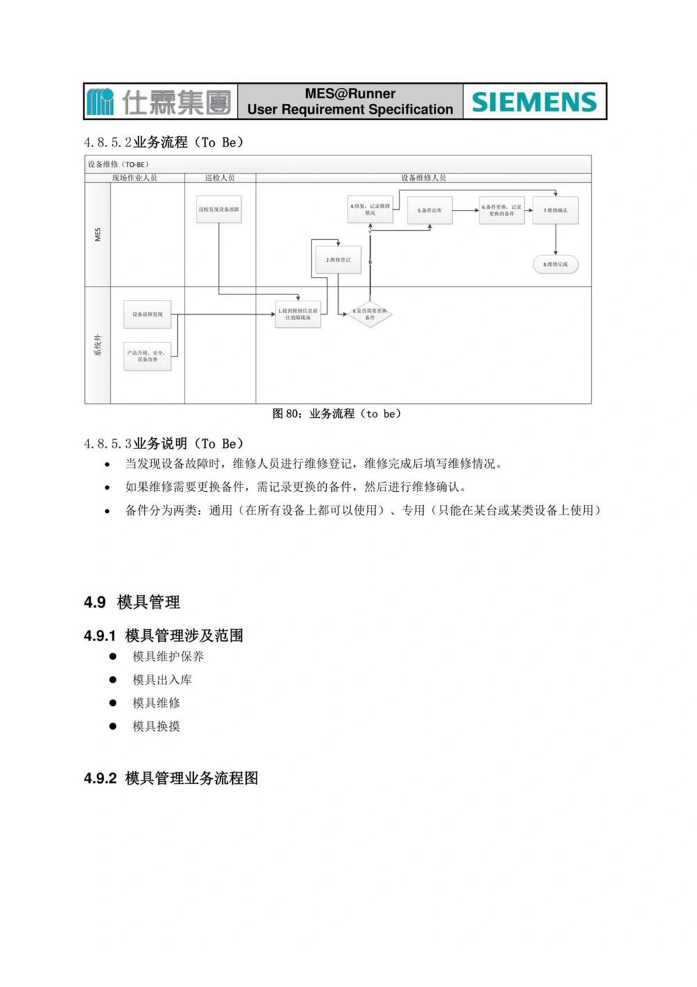 制造执行系统（MES）系统用户需求说明书_436套软件开发需求文档_VD516-软件开发需求文档_10各类系统软件开发需求_更新内容