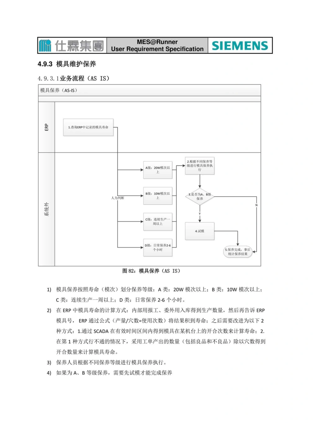 制造执行系统（MES）系统用户需求说明书_436套软件开发需求文档_VD516-软件开发需求文档_10各类系统软件开发需求_更新内容