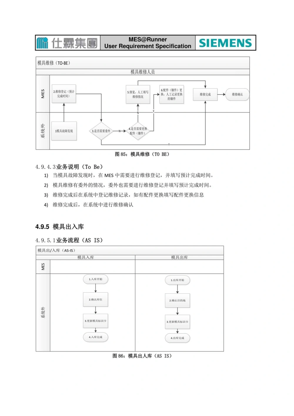 制造执行系统（MES）系统用户需求说明书_436套软件开发需求文档_VD516-软件开发需求文档_10各类系统软件开发需求_更新内容