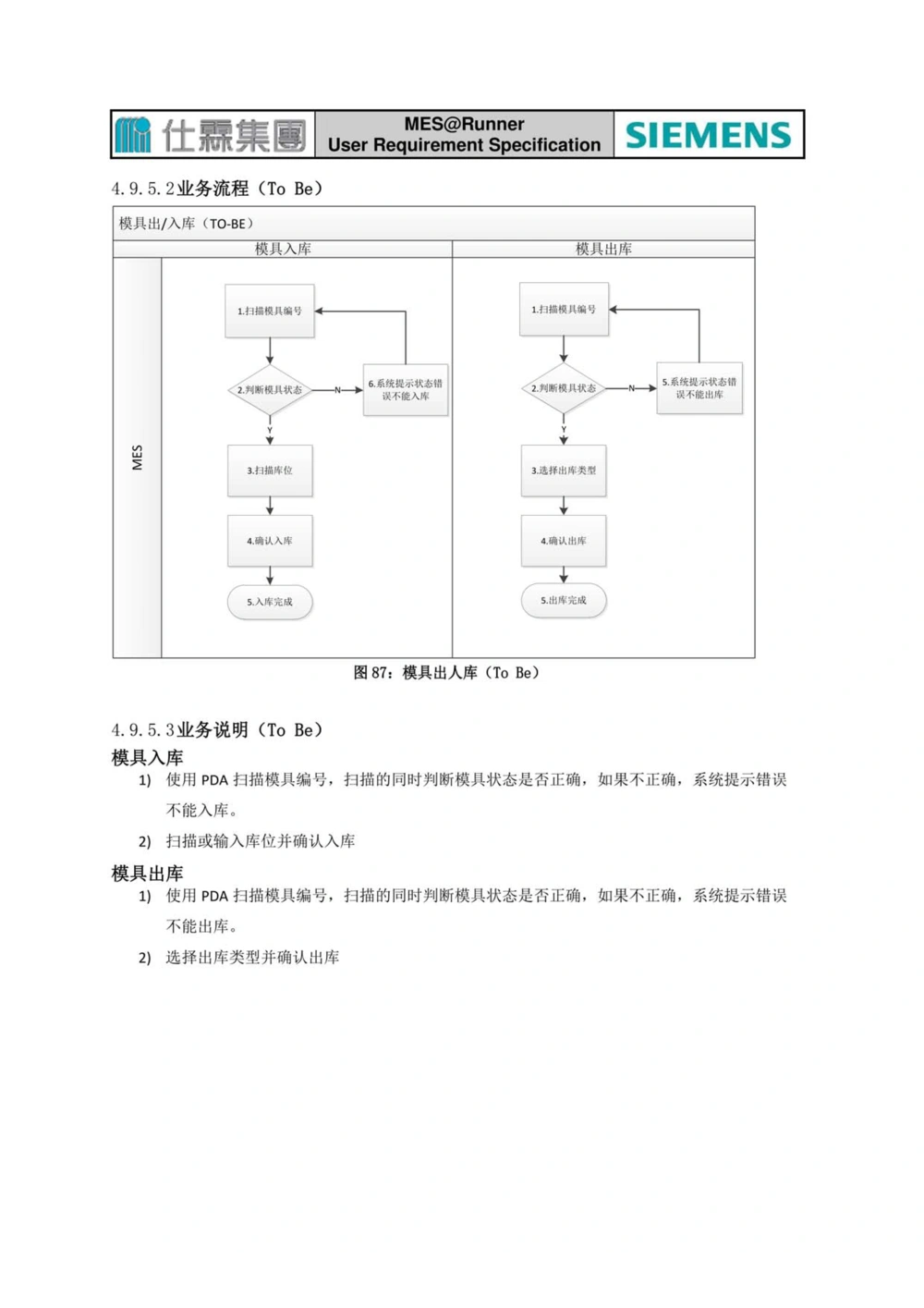 制造执行系统（MES）系统用户需求说明书_436套软件开发需求文档_VD516-软件开发需求文档_10各类系统软件开发需求_更新内容