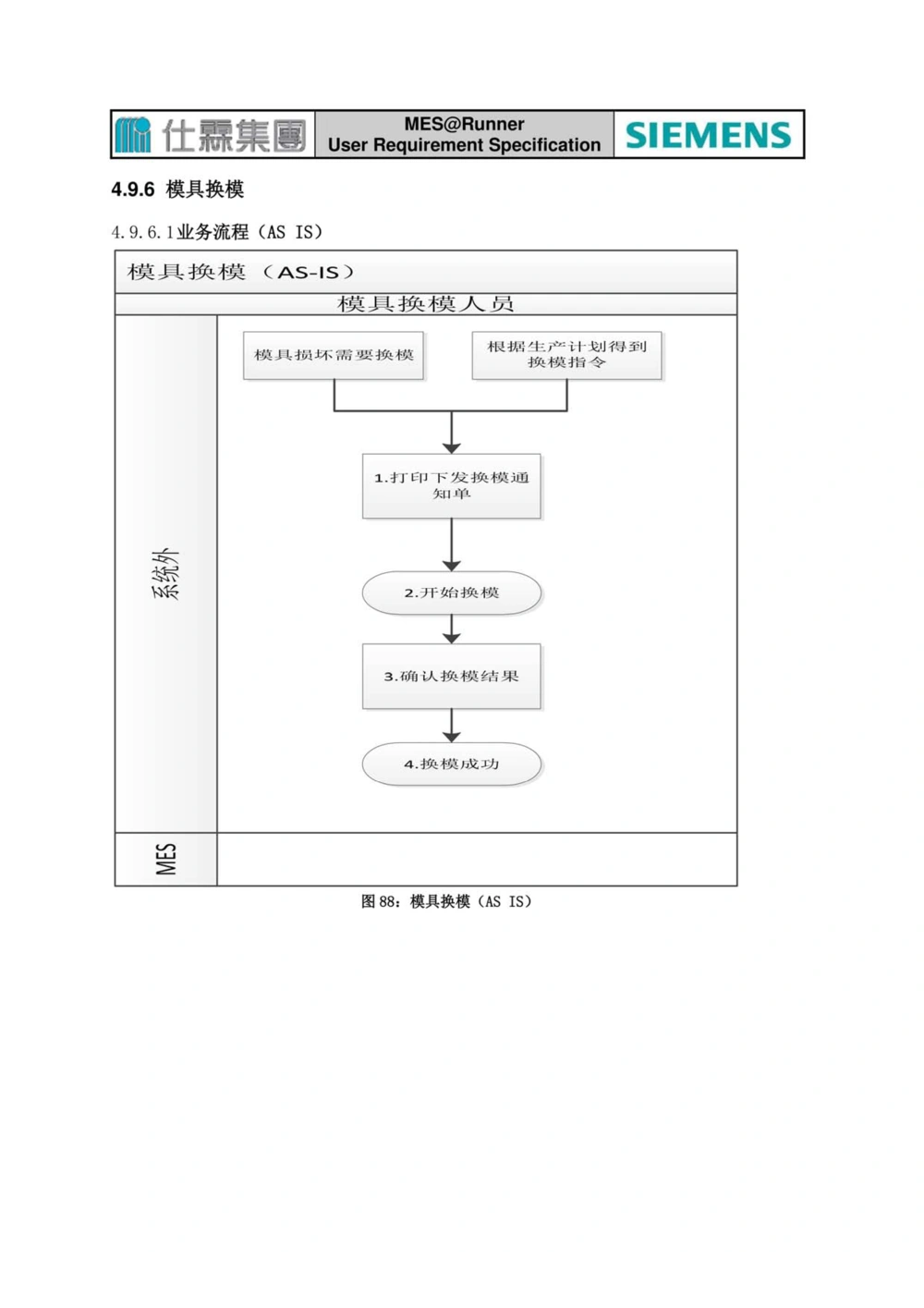 制造执行系统（MES）系统用户需求说明书_436套软件开发需求文档_VD516-软件开发需求文档_10各类系统软件开发需求_更新内容