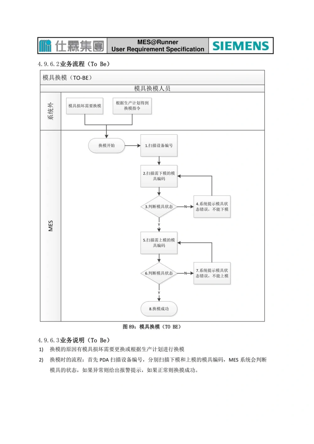 制造执行系统（MES）系统用户需求说明书_436套软件开发需求文档_VD516-软件开发需求文档_10各类系统软件开发需求_更新内容