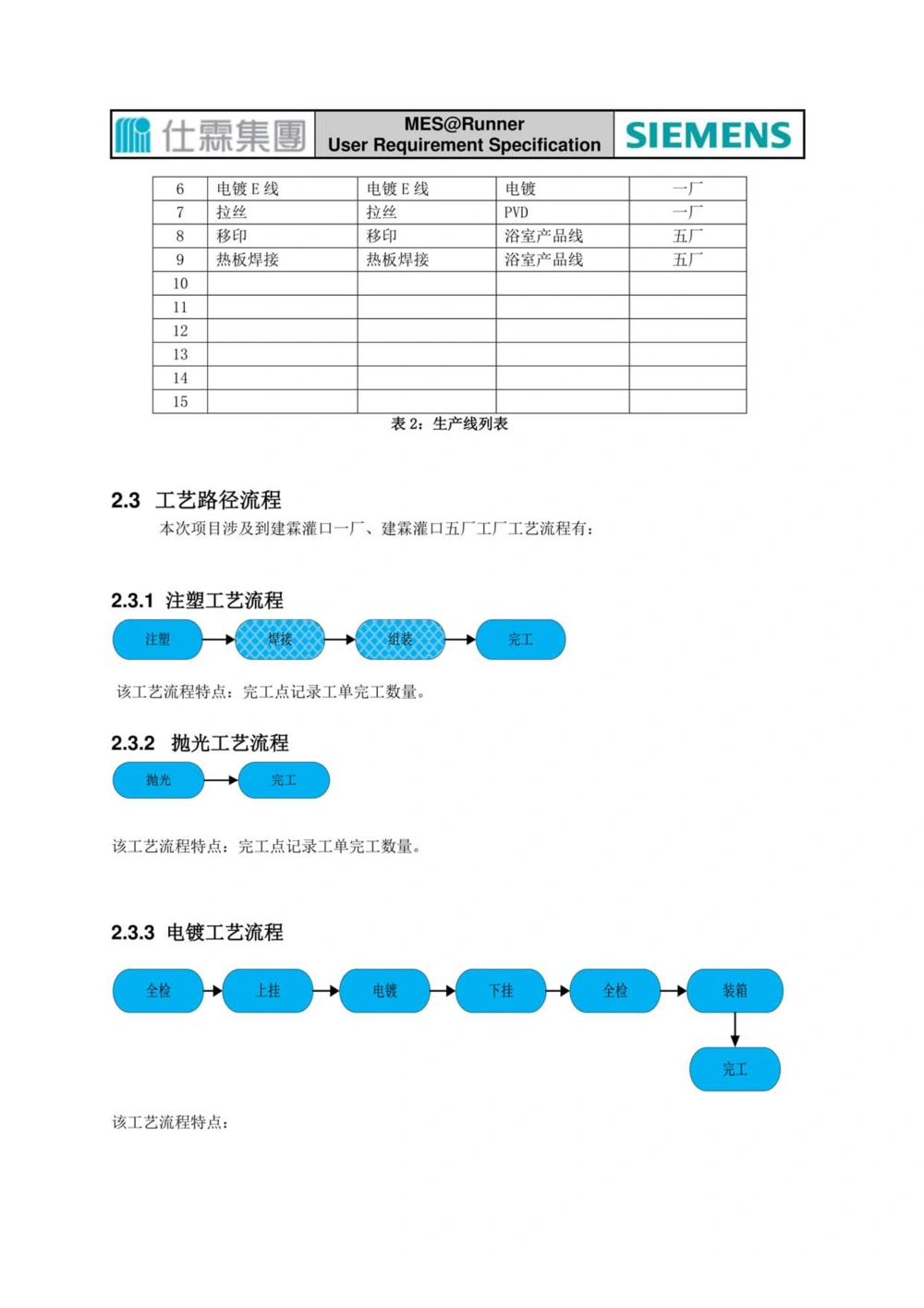 制造执行系统（MES）系统用户需求说明书_436套软件开发需求文档_VD516-软件开发需求文档_10各类系统软件开发需求_更新内容