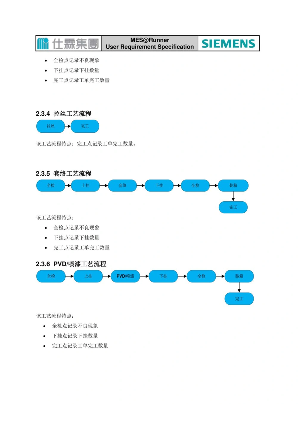 制造执行系统（MES）系统用户需求说明书_436套软件开发需求文档_VD516-软件开发需求文档_10各类系统软件开发需求_更新内容