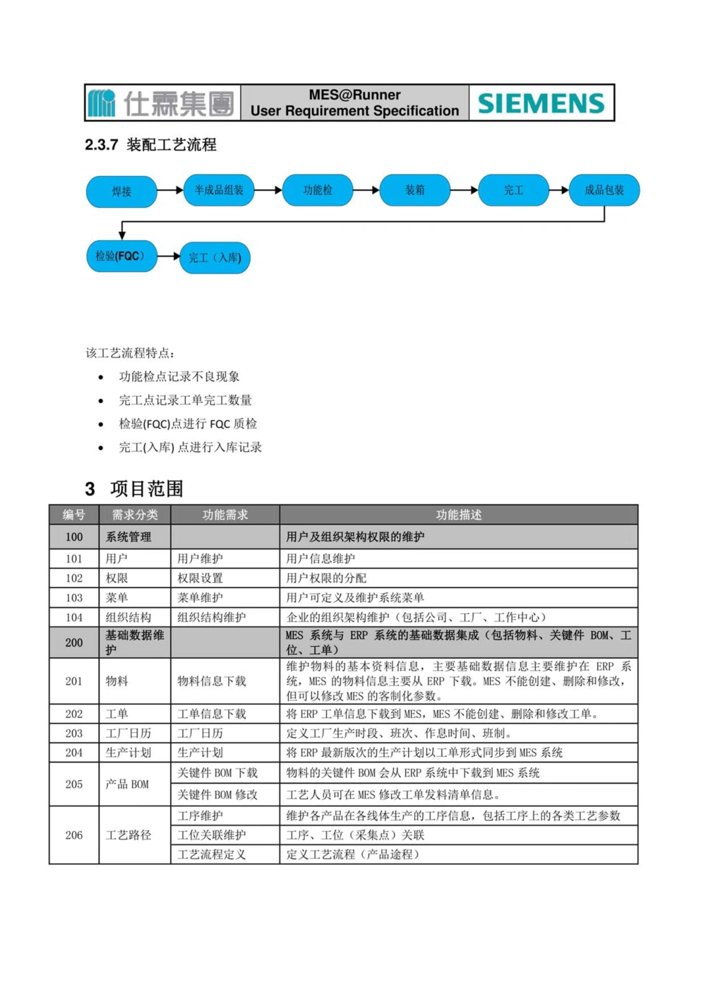 制造执行系统（MES）系统用户需求说明书_436套软件开发需求文档_VD516-软件开发需求文档_10各类系统软件开发需求_更新内容