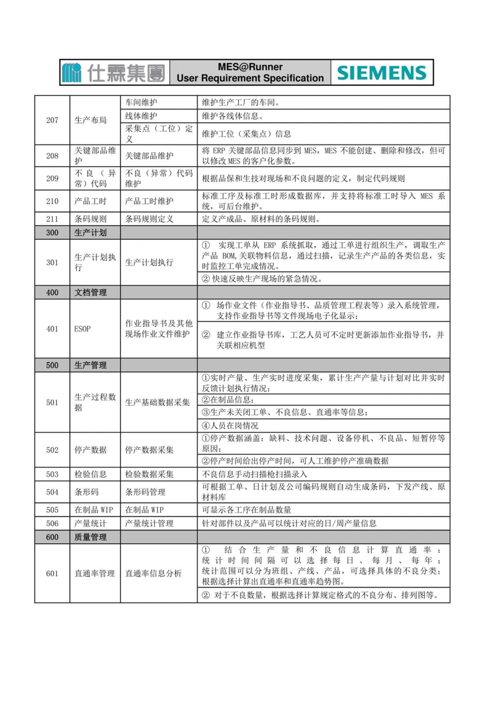 制造执行系统（MES）系统用户需求说明书_436套软件开发需求文档_VD516-软件开发需求文档_10各类系统软件开发需求_更新内容