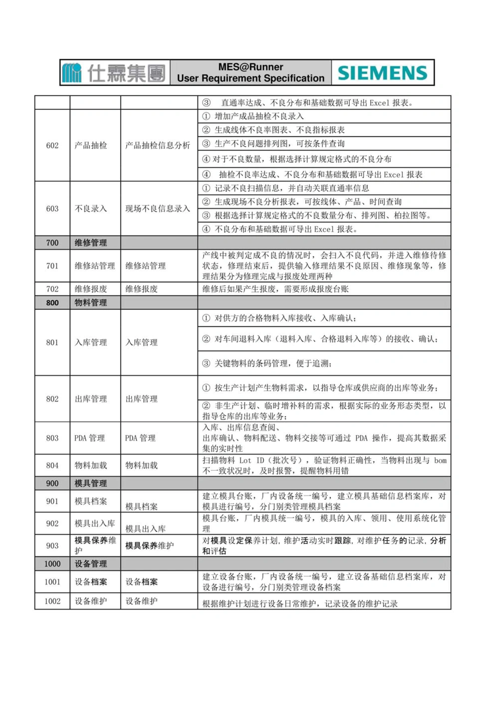 制造执行系统（MES）系统用户需求说明书_436套软件开发需求文档_VD516-软件开发需求文档_10各类系统软件开发需求_更新内容