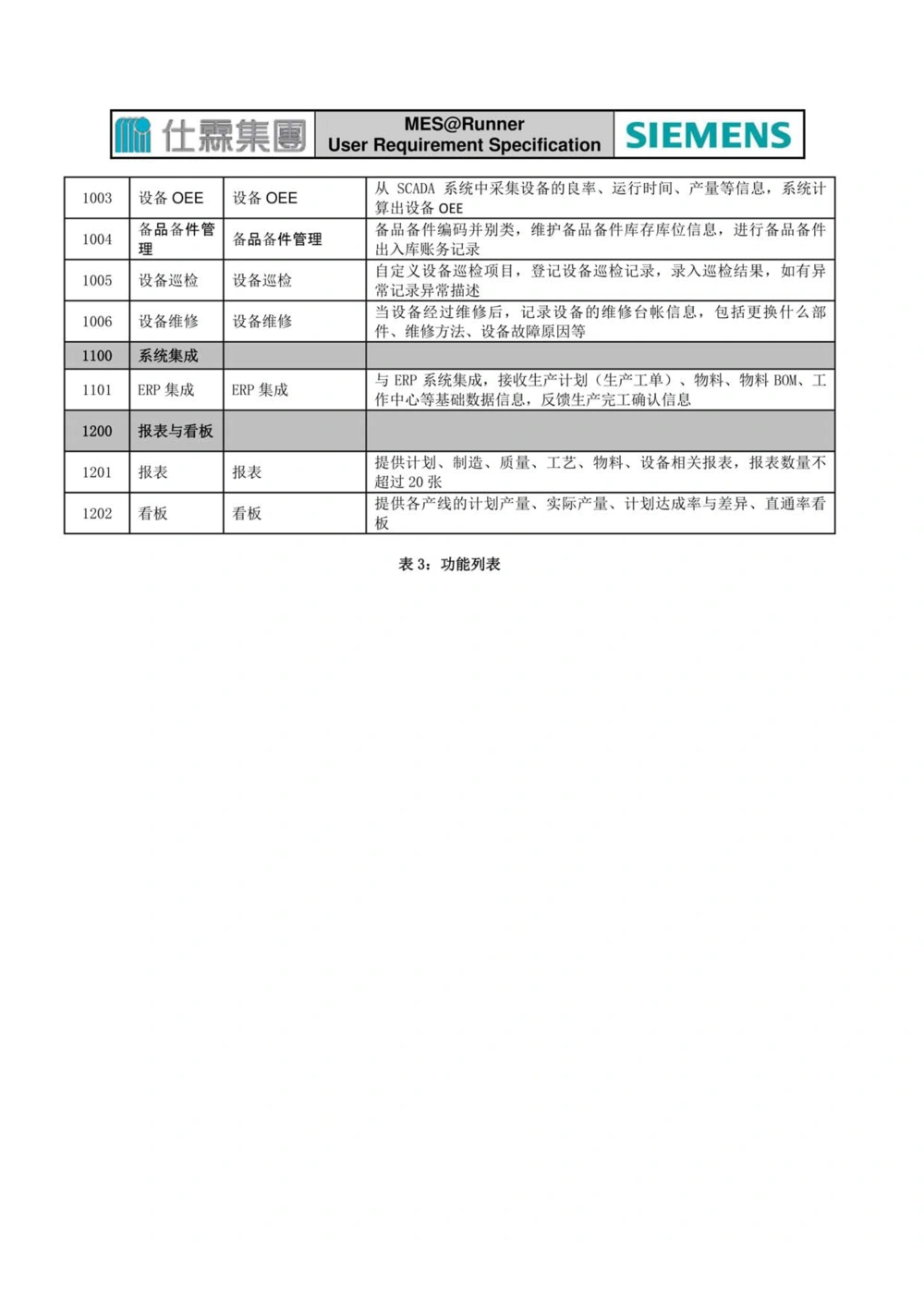 制造执行系统（MES）系统用户需求说明书_436套软件开发需求文档_VD516-软件开发需求文档_10各类系统软件开发需求_更新内容